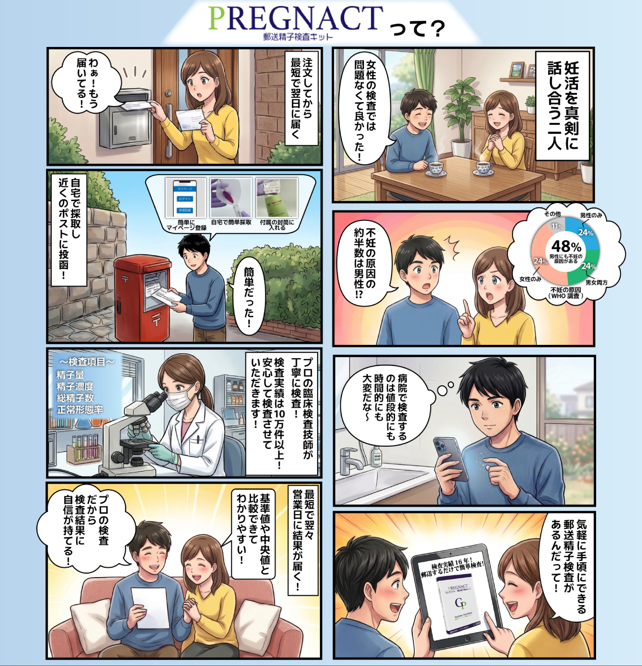 妊活は男性が先