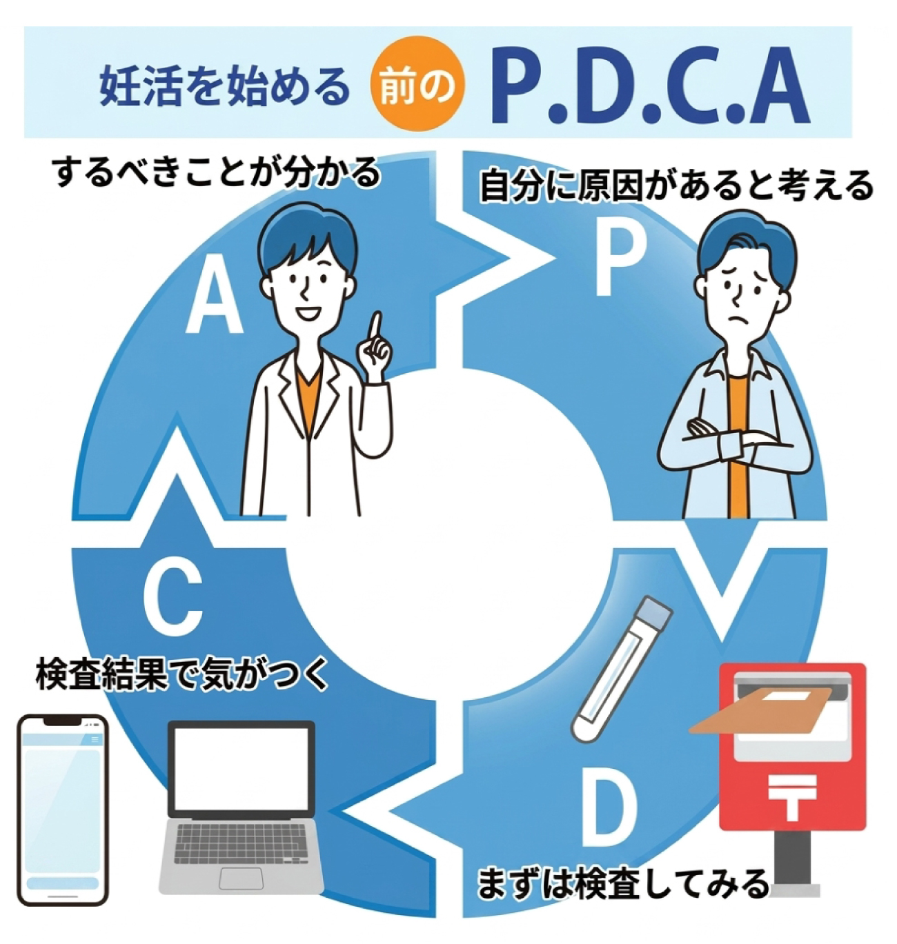 妊活のPDCA
